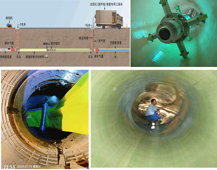 瑞溪镇UV-CIPP内衬修复